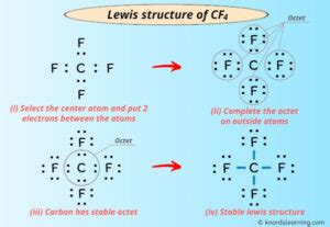 Lewis Structure of CF4 (With 6 Simple Steps to Draw!) .